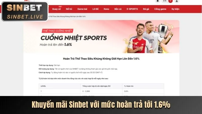 Các ưu đãi dành riêng cho từng loại game tại gnbet win